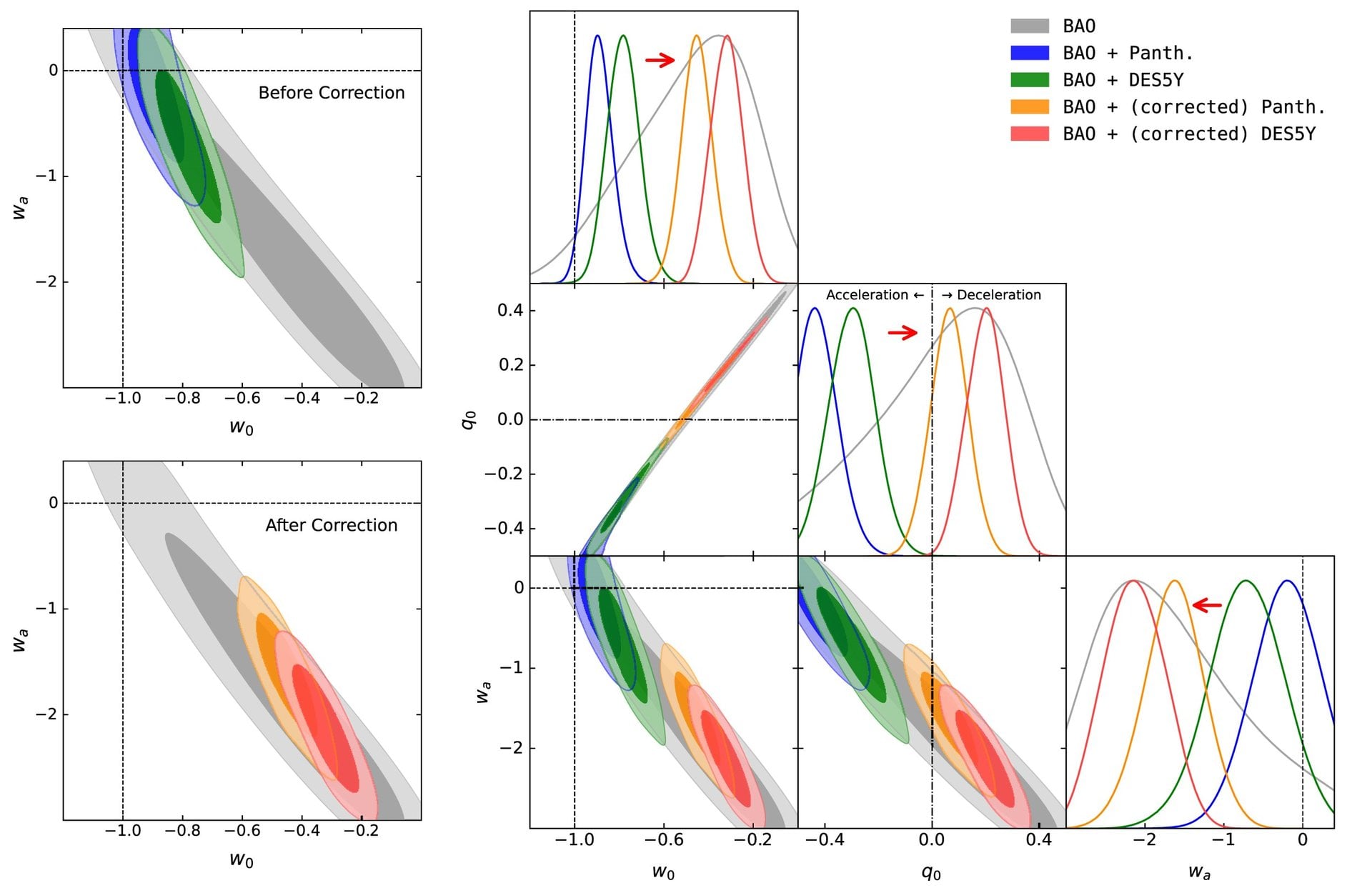 Old methods disagreed, but this new result brings things together. Credit: Son, et al