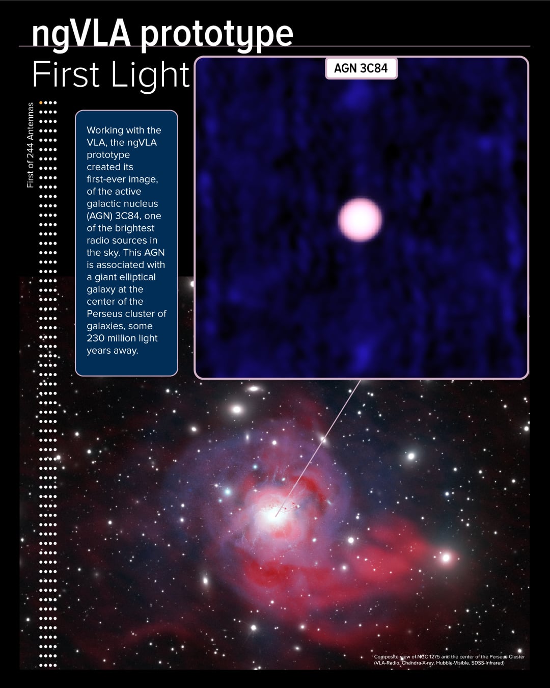 Credit: NSF/AUI/NSF NRAO