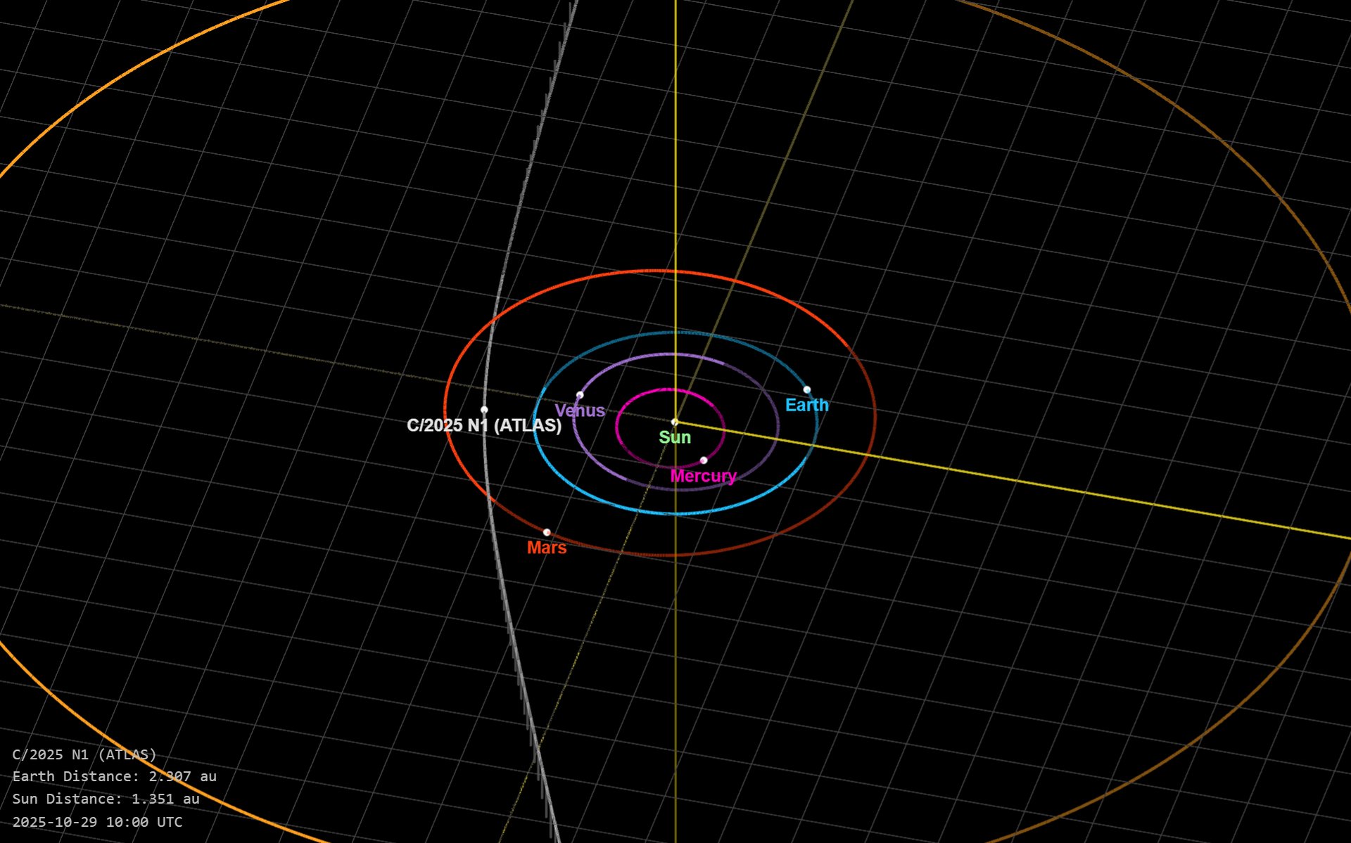 Comet 3I/ATLAS at perihelion. Credit: NASA/JPL.