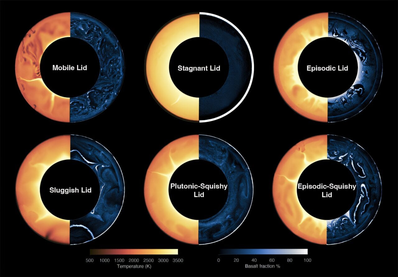 Snapshots of the six tectonic regimes identified by the research team. Credit: Lyu, et al. (2025).