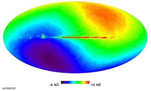 The dipole in the raw cosmic background. Credit: Wilkinson Microwave Anisotropy Probe