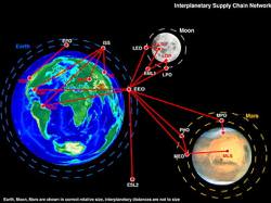 Interplanetary supply chain. Image credit: MIT