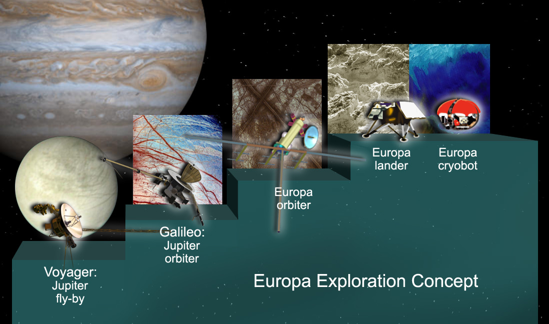 Europa Exploration Concept. Image credit: NASA/JPL