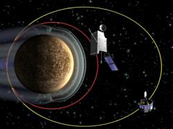 ESAs BepiColumbo planned orbital configuration around Mercury (credit: ESA)