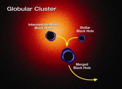 globularclusterandblackhole.thumbnail.jpg