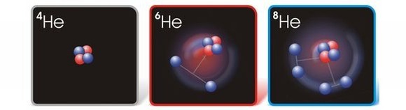 Configuration of helium isotopes (credit: Physorg.com)