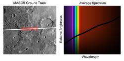 Mercury Spectra.  Image Credit: NASA/Johns Hopkins University Applied Physics Laboratory/Carnegie Institution of Washington/Laboratory for Atmospheric and Space Physics, University of Colorado