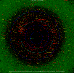 Real-time map of the distribution of thousands of known asteroids around the inner solar system. Red and yellow dots represent high risk NEOs (credit: Armagh Observatory)