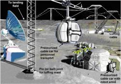 Lunar habitat with a cable-based transportation infrastructure (credit: H. Benaroya, L. Bernold)