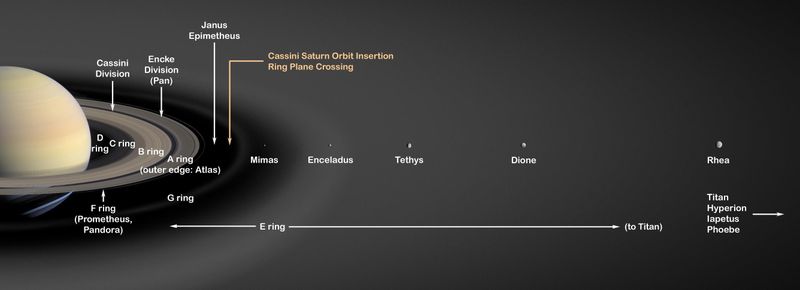 Saturns rings and moons Credit: NASA