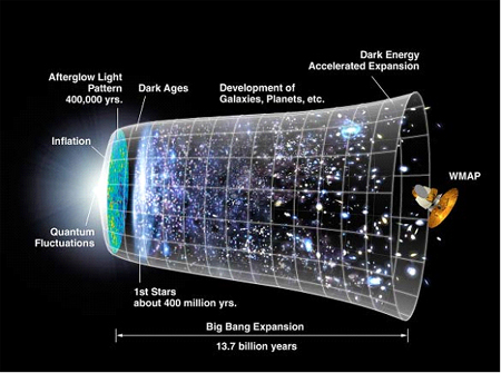 How Old is the Universe?