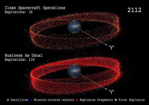 2112 future simulation.  Image credit: ESA