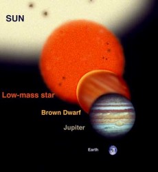 A comparison of the size of Jupiter, a brown dwarf, a small star and the Sun (Gemini Observatory/Artwork by Jon Lomberg)