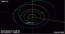 The orbit of NEO 2008 HJ (NASA/JPL Small Body Database)