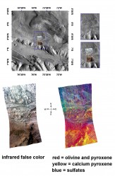 Sulfate- and pyroxene-containing deposits in the Candor Chasma region of Mars (NASA/JPL/JHUAPL/ASU) 