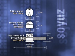 The Soyuz modules (NASA)
