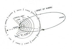 The orbit of the hypothetical planet Nibiru (Sitchin.com)