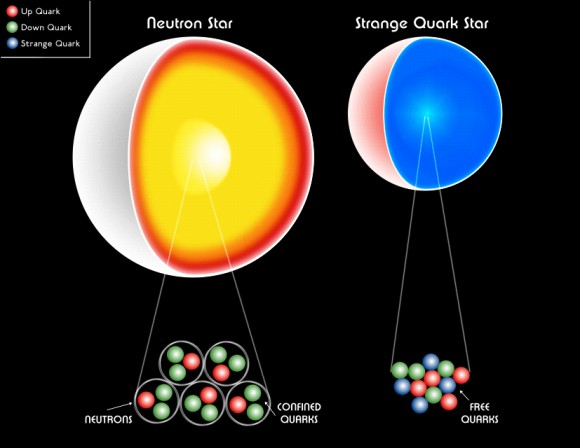 The difference between a neutron star and a quark star (Chandra)