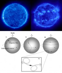 A comparison between solar min and solar max with a diagram below. NASA/SOHO (top), Ian O'Neill (bottom)