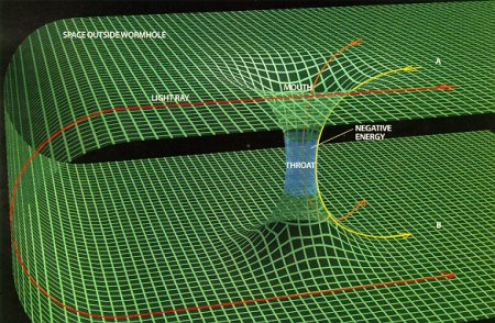 Wormhole diagram. Image credit: NASA