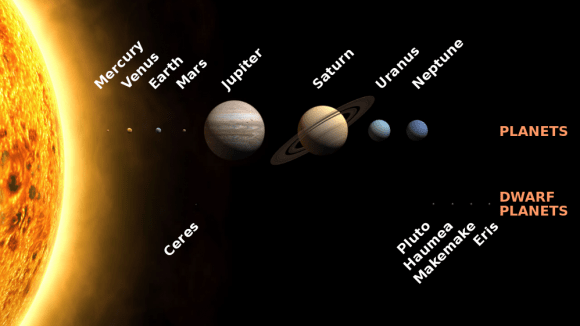 The Solar System. Image Credit: NASA