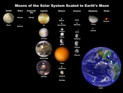 How many moons are there in the Solar System? Image credit: NASA