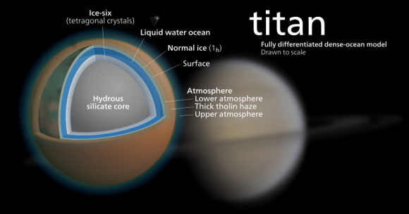 Diagram of the internal structure of Titan according to the fully differentiated dense-ocean model. Credit: Wikipedia Commons/Kelvinsong