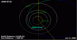 The orbit of 2008 BT18 (JPL)