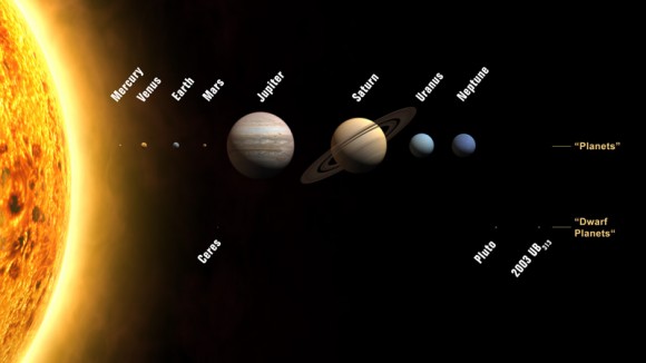 Planets in the Solar System. Image credit: NASA/JPL/IAU
