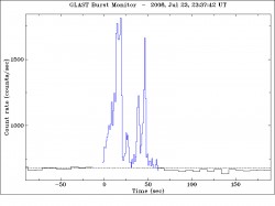 GRBs detected by GLAST.  Credit:  NASA