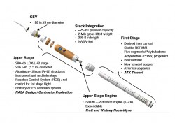 The Ares I components (NASA)