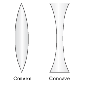 facts about concave mirrors