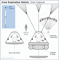 The Orion crew module (HowStuffWorks.com)