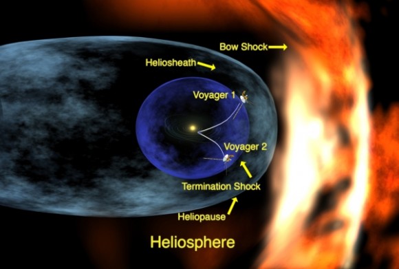 The heliosphere Credit: NASA/Feimer)