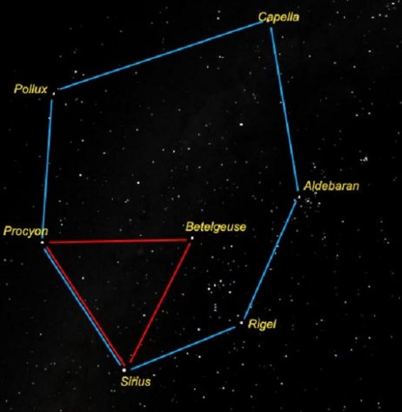 The stars of the Winter Triangle and the Winter Hexagon. Credit: constellation-guide.com