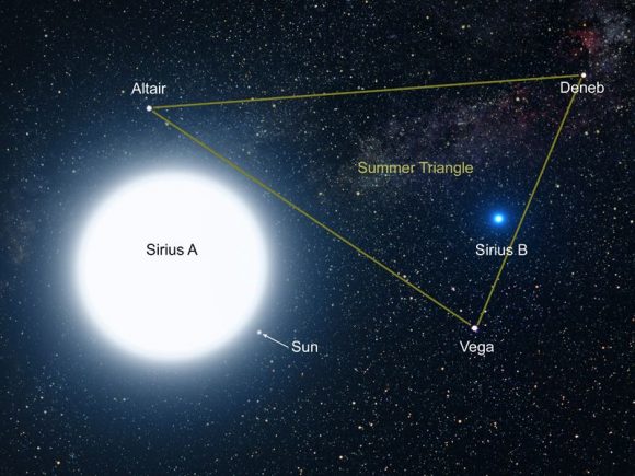 Sirius and the "Summer Triangle", . Credit: Greg Bacon/ STScI/ESA/NASA 