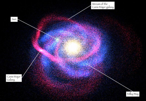 Illustration of the Canis Dwarf Dwarf Galaxy, Credit: R. Ibata (Strasbourg Observatory, ULP) et al./2MASS/NASA