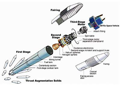 The Mittex spacecraft and the Delta 2 rocket.  Credit: Spaceflightnow.com
