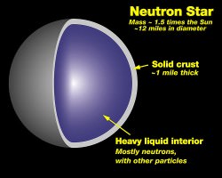 The cross section of a neutron star