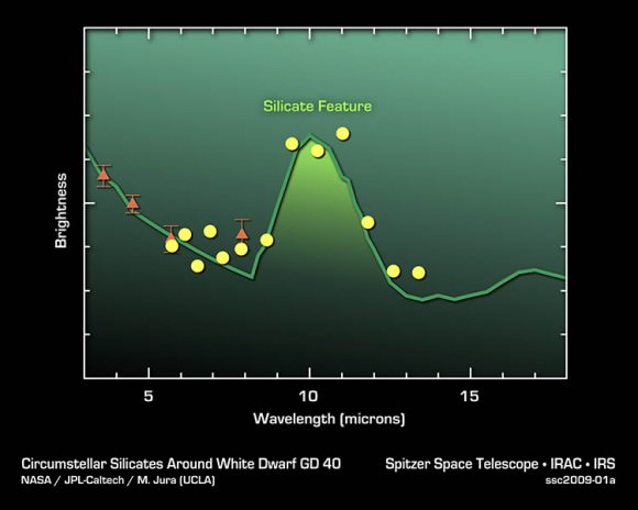 Silicates in Alien Asteroids. Credit: NASA/JPL/Caltech