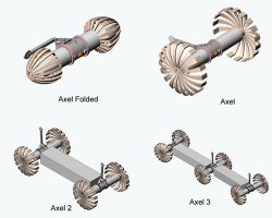 Axel's different possible configurations.  Credit: JPL