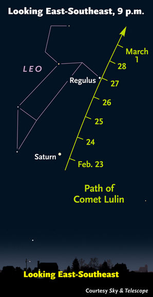 Lulin's path.  Credit:  SkyandTelescope.com