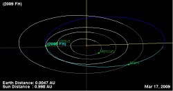 The orbit of 2009 FH (NASA JPL Small-Body Database Browser)