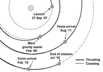 Dawn's trajectory.  Credit: JPL