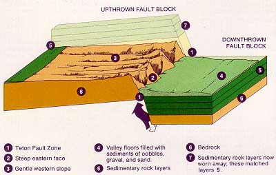 faultblock.jpg