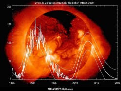 The sunspot cycle from 1995 to the present. The jagged curve traces actual sunspot counts. Smooth curves are fits to the data and one forecaster's predictions of future activity. Credit: David Hathaway, NASA/MSFC