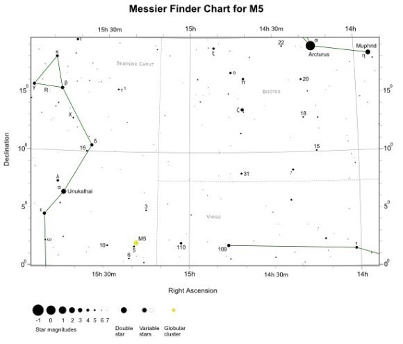 Messier finder chart for M5. Under very good viewing conditions, M5 can be just about glimpsed with the naked eye as a faint point of light. With binoculars, it’s easily visible as small fuzzy patch. A small 80mm (3.1-inch) telescope reveals a bright glowing core wrapped inside a much fainter halo of nebulosity. Image and caption via Free StarCharts.com