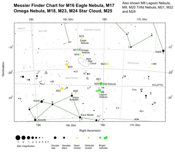 Finder Chart for M25 (also shown M8->M9, M16->M18, M20->M24 and M28). Credit: freestarcharts