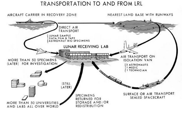 Lunar Receiving lab concept drawing. Credit: NASA