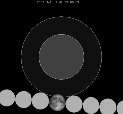 Lunar_eclipse_chart_close-2009jul07